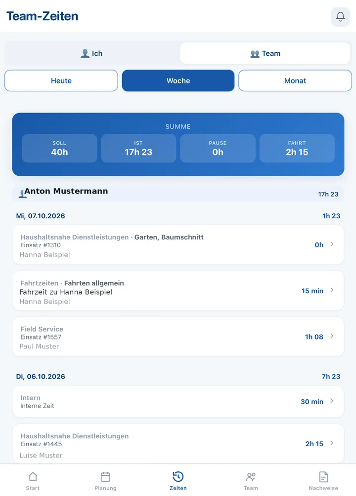 Cockpit-App: Team-Zeiten mit Soll, Ist und Fahrzeiten pro Woche
