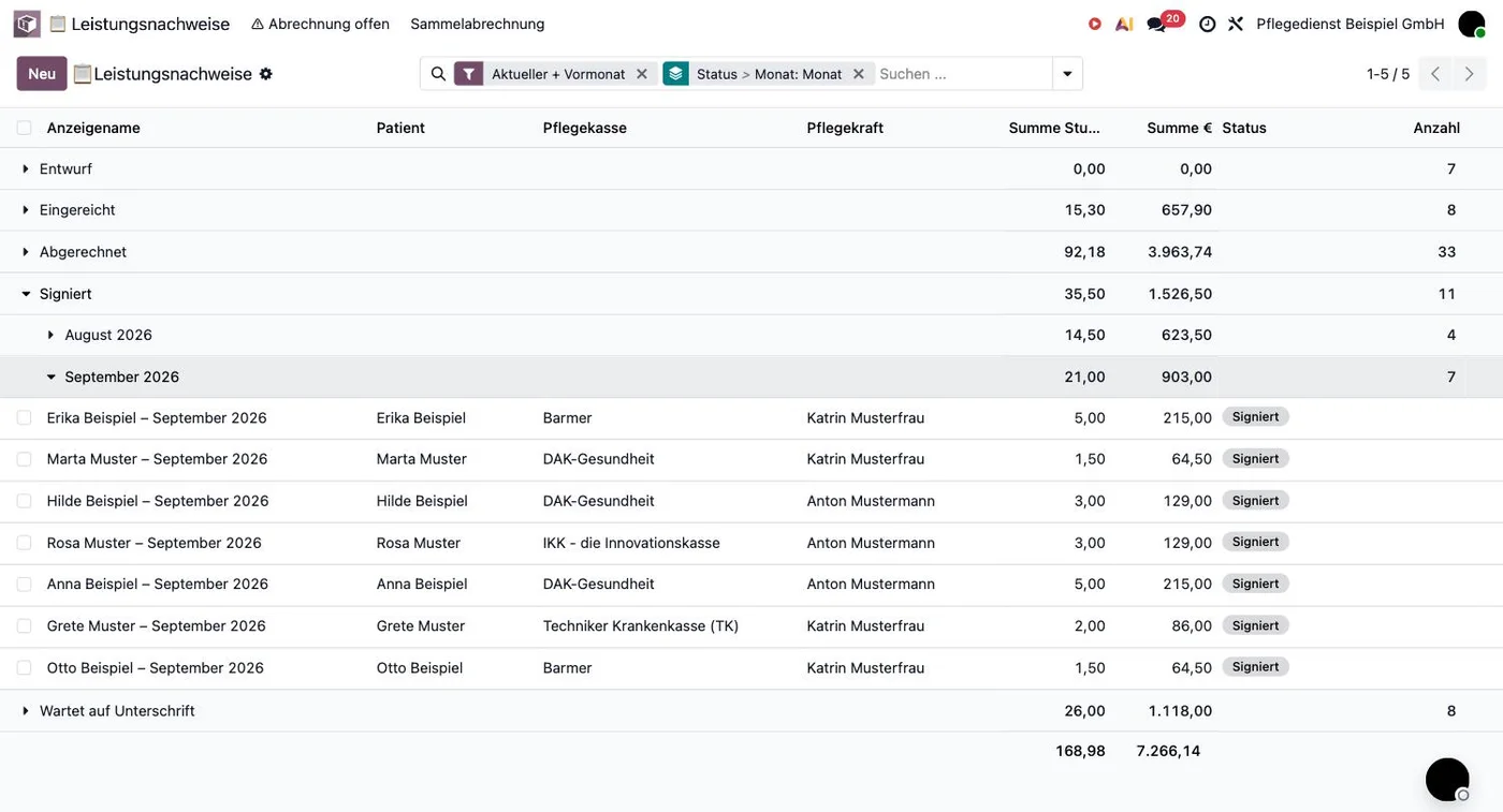 Signierte Leistungsnachweise mit Pflegekasse und Betreuungskraft in Odoo