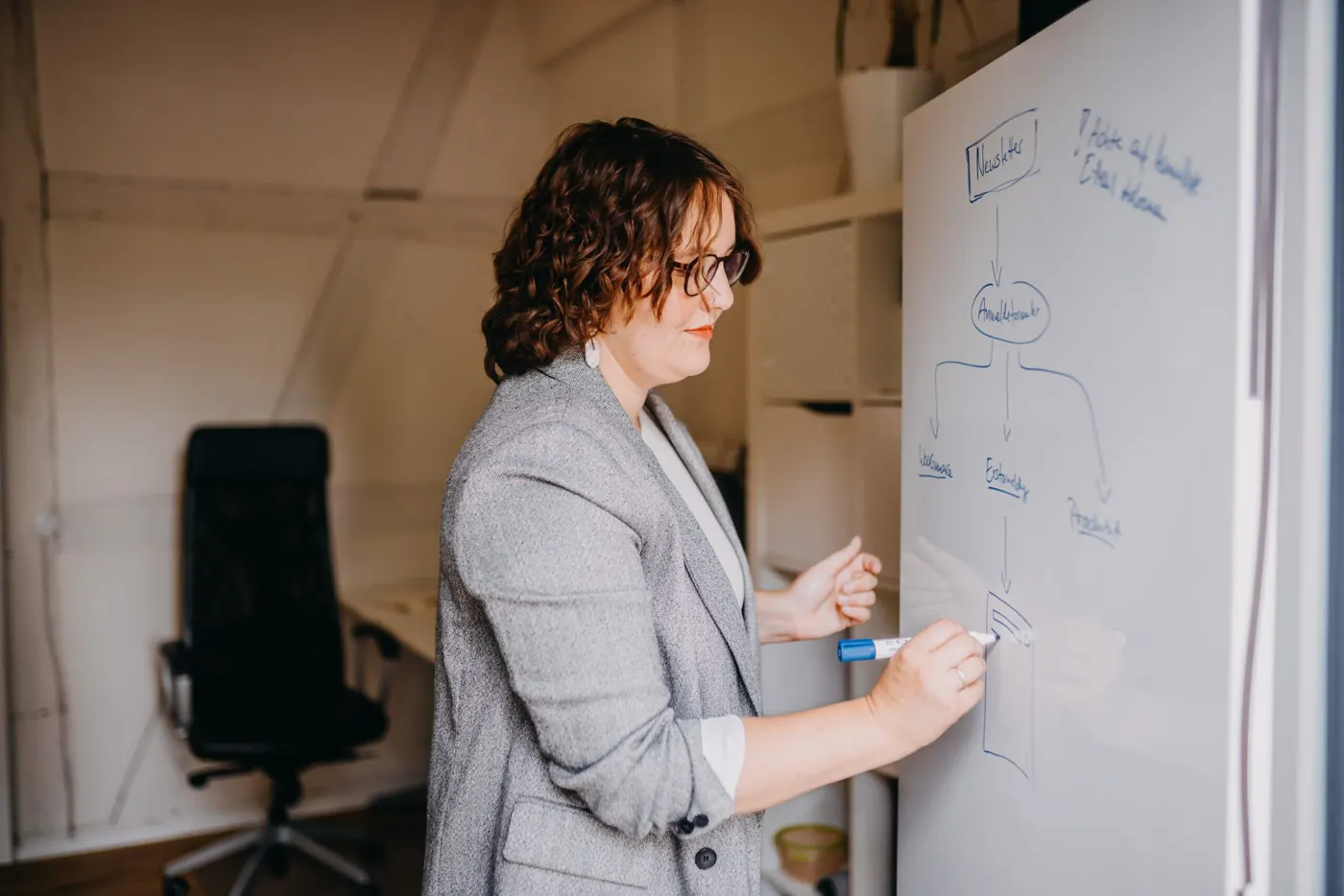 Whiteboard-Session im Dachgeschoss